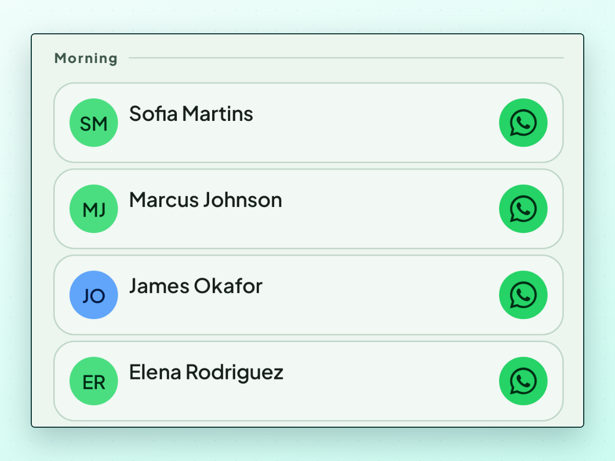 LeadPing's Today list, with a Morning group holding four follow-ups — Sofia Martins, Marcus Johnson, James Okafor and Elena Rodriguez — each with a WhatsApp button beside it
